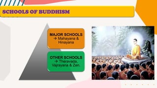 MAJOR SCHOOLS
→ Mahayana &
Hinayana
OTHER SCHOOLS
→ Theravada,
Vajrayana & Zen.
SCHOOLS OF BUDDHISM
 