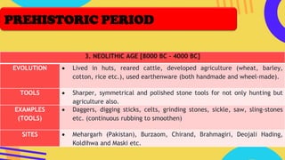 3. NEOLITHIC AGE [8000 BC – 4000 BC]
EVOLUTION • Lived in huts, reared cattle, developed agriculture (wheat, barley,
cotton, rice etc.), used earthenware (both handmade and wheel-made).
TOOLS • Sharper, symmetrical and polished stone tools for not only hunting but
agriculture also.
EXAMPLES
(TOOLS)
• Daggers, digging sticks, celts, grinding stones, sickle, saw, sling-stones
etc. (continuous rubbing to smoothen)
SITES • Mehargarh (Pakistan), Burzaom, Chirand, Brahmagiri, Deojali Hading,
Koldihwa and Maski etc.
PREHISTORIC PERIOD
 
