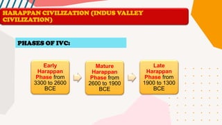 PHASES OF IVC:
Early
Harappan
Phase from
3300 to 2600
BCE
Mature
Harappan
Phase from
2600 to 1900
BCE
Late
Harappan
Phase from
1900 to 1300
BCE
HARAPPAN CIVILIZATION (INDUS VALLEY
CIVILIZATION)
 