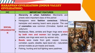 IVC IMPORTANT FEATURES
SOCIAL
ORGANIZATIO
N
• Hierarchy in urban habitation. Merchants and
priests were important class of this period
• Harappans were fashion conscious. Different
hairstyles and wearing beard were popular. The use
of cosmetics was common (Cinnabar, lipstick and
collyrium)
• Necklaces, fillets, armlets and finger rings were worn
by both men and women but bangles, girdles,
anklets, ear-rings were worn by women only.
• Beads were made from gold, copper, bronze,
cornelian, quartz, steatite, lapis lazuli etc - naturalistic
animal models as pin-heads and beads.
• Fishing, hunting and bull fighting were pastimes.
HARAPPAN CIVILIZATION (INDUS VALLEY
CIVILIZATION)
 