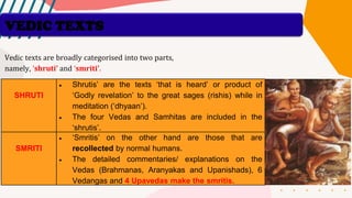 Vedic texts are broadly categorised into two parts,
namely, ‘shruti’ and ‘smriti’.
SHRUTI
• Shrutis’ are the texts ‘that is heard’ or product of
‘Godly revelation’ to the great sages (rishis) while in
meditation (‘dhyaan’).
• The four Vedas and Samhitas are included in the
‘shrutis’.
SMRITI
• ‘Smritis’ on the other hand are those that are
recollected by normal humans.
• The detailed commentaries/ explanations on the
Vedas (Brahmanas, Aranyakas and Upanishads), 6
Vedangas and 4 Upavedas make the smritis.
VEDIC TEXTS
 