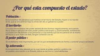 ¿Por qué esta compuesto el estado?
Población :
Es el elemento más importante, por ser el que verdaderamente da forma y carácter propio al Estado.
El territorio:
El poder público :
La soberanía :
Es la autoridad más elevada en la cual reside el poder político y público de
un pueblo, una nación o un Estado, sobre su territorio y sus habitantes.
Circunscribe el ámbito del poder estatal de dos formas: negativamente, excluyendo
de su área el ejercicio de todo poder político extranjero y, positivamente, sometiendo
a jurisdicción del Estado a las personas y a los bienes que se encuentran en el mismo
territorio o que, fuera de éste, tengan conexión con él.
Es la totalidad de personas que habitan el territorio del Estado, hayan o no nacido
en él, que se encuentran bajo la dirección de un gobierno o poder.
 