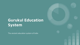 Gurukul Education
System
The ancient education system of India
 