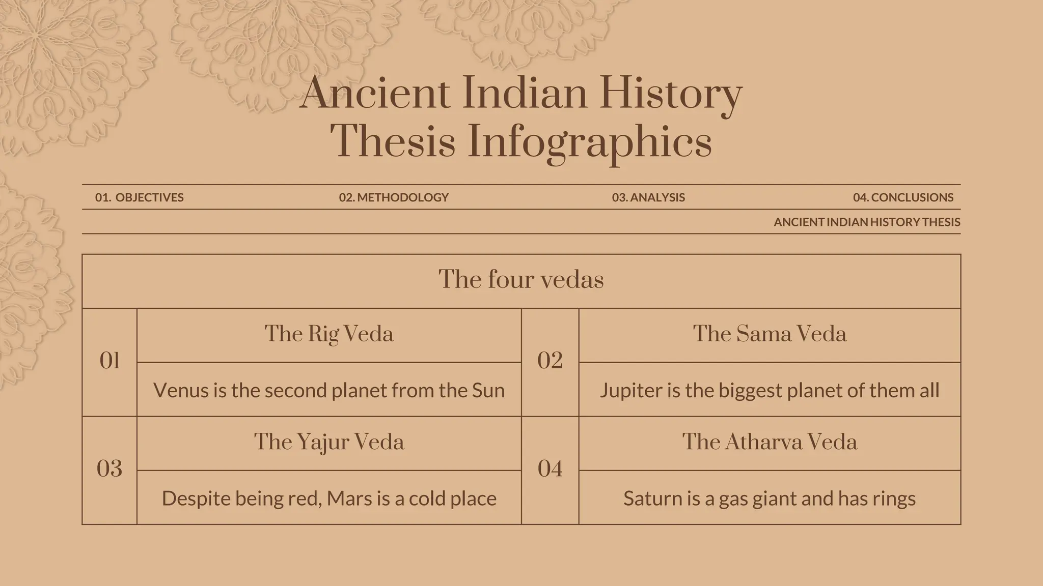 Ancient Indian History Thesis Infographics by Slidesgo.pptx