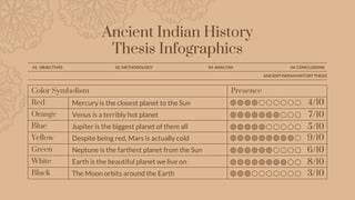 Ancient Indian History Thesis Infographics by Slidesgo.pptx