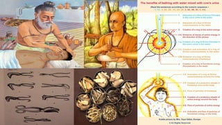 Ancient Indian Technology