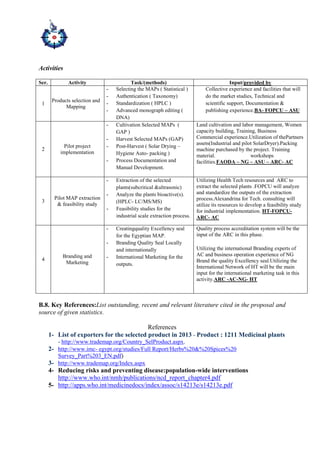 Activities
Ser. Activity Task/(methods) Input/provided by
1
Products selection and
Mapping
- Selecting the MAPs ( Statistical )
- Authentication ( Taxonomy)
- Standardization ( HPLC )
- Advanced monograph editing (
DNA)
Collective experience and facilities that will
do the market studies, Technical and
scientific support, Documentation &
publishing experience.BA- FOPCU – ASU
2
Pilot project
implementation
- Cultivation Selected MAPs (
GAP )
- Harvest Selected MAPs (GAP)
- Post-Harvest ( Solar Drying –
Hygiene Auto- packing )
- Process Documentation and
Manual Development.
Land cultivation and labor management, Women
capacity building, Training, Business
Commercial experience.Utilization of thePartners
assets(Industrial and pilot SolarDryer).Packing
machine purchased by the project. Training
material. workshops
facilities.FAODA – NG – ASU – ARC- AC
3
Pilot MAP extraction
& feasibility study
- Extraction of the selected
plants(subcritical &ultrasonic)
- Analyze the plants bioactive(s).
(HPLC- LC/MS/MS)
- Feasibility studies for the
industrial scale extraction process.
Utilizing Health Tech resources and ARC to
extract the selected plants .FOPCU will analyze
and standardize the outputs of the extraction
process.Alexandrina for Tech. consulting will
utilize its resources to develop a feasibility study
for industrial implementation. HT-FOPCU-
ARC- AC
4
Branding and
Marketing
- Creatingquality Excellency seal
for the Egyptian MAP.
- Branding Quality Seal Locally
and internationally
- International Marketing for the
outputs.
Quality process accreditation system will be the
input of the ARC in this phase.
Utilizing the international Branding experts of
AC and business operation experience of NG
Brand the quality Excellency seal.Utilizing the
International Network of HT will be the main
input for the international marketing task in this
activity.ARC -AC-NG- HT
B.8. Key References:List outstanding, recent and relevant literature cited in the proposal and
source of given statistics.
References
1- List of exporters for the selected product in 2013 - Product : 1211 Medicinal plants
- http://www.trademap.org/Country_SelProduct.aspx.
2- http://www.imc- egypt.org/studies/Full Report/Herbs%20&%20Spices%20
Survey_Part%203_EN.pdf)
3- http://www.trademap.org/Index.aspx
4- Reducing risks and preventing disease:population-wide interventions
http://www.who.int/nmh/publications/ncd_report_chapter4.pdf
5- http://apps.who.int/medicinedocs/index/assoc/s14213e/s14213e.pdf
 