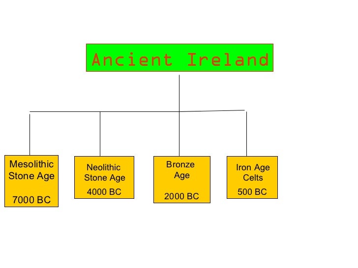Ancient ireland 1