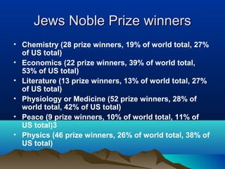 Jews Noble Prize winnersJews Noble Prize winners
• Chemistry (28 prize winners, 19% of world total, 27%
of US total)
• Economics (22 prize winners, 39% of world total,
53% of US total)
• Literature (13 prize winners, 13% of world total, 27%
of US total)
• Physiology or Medicine (52 prize winners, 28% of
world total, 42% of US total)
• Peace (9 prize winners, 10% of world total, 11% of
US total)3
• Physics (46 prize winners, 26% of world total, 38% of
US total)
 
