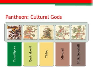 Tezcatlipoca




 Quetzalcoatl




    Tlaloc
                  Pantheon: Cultural Gods




   Mixcoatl




Huitzilopochtli
 