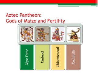 Aztec Pantheon:
Gods of Maize and Fertility




                                Chicomecoatl
        Xipe Totec




                                               Xochipilli
                     Cinteotl
 