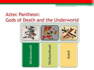 Aztec Pantheon:
Gods of Death and the Underworld




                           Mictlancihuatl
          Mictlantecutli




                                            Xolotl
 