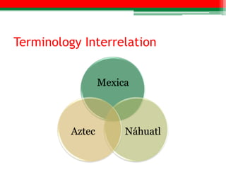 Terminology Interrelation


                  Mexica



          Aztec        Náhuatl
 