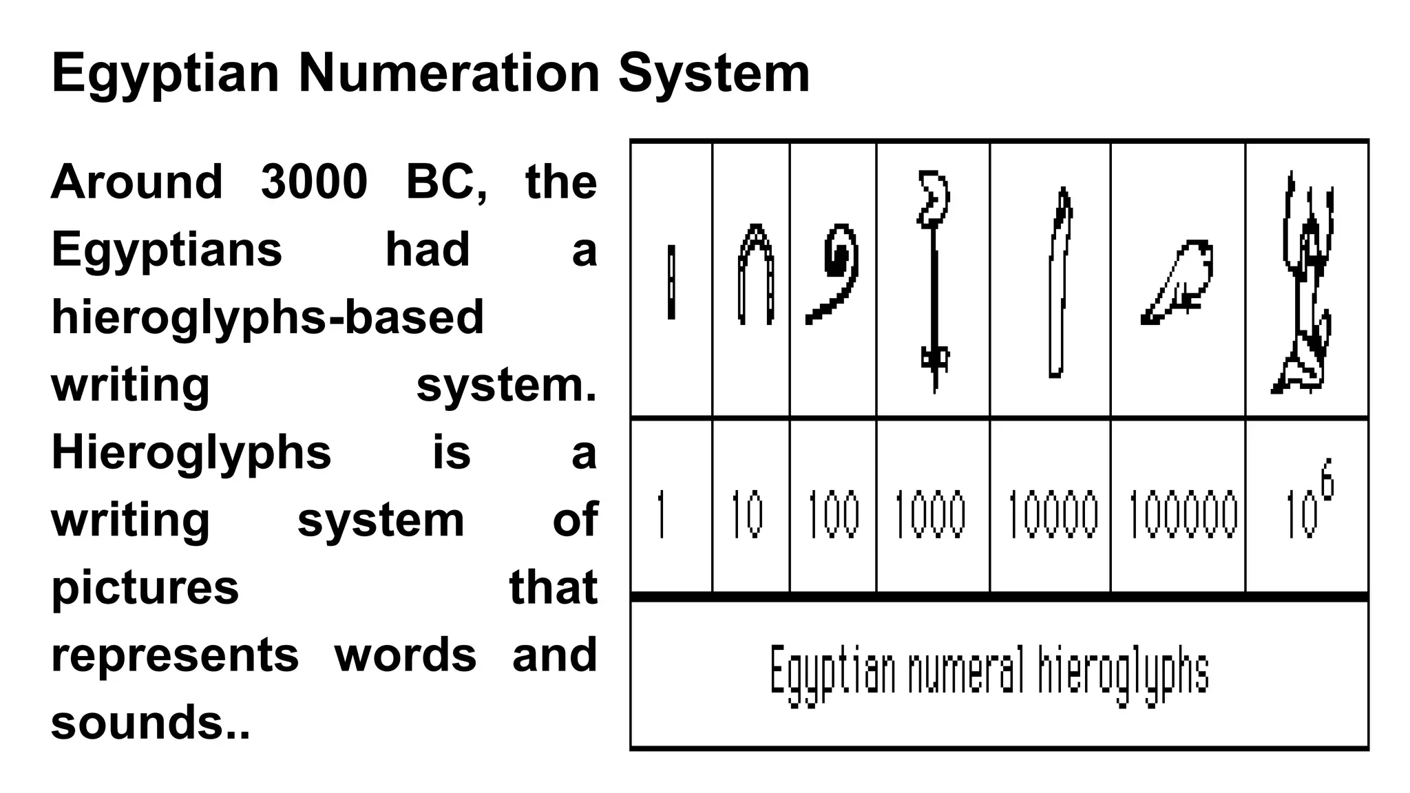 Egyptian Numeration System
Around 3000 BC, the
Egyptians had a
hieroglyphs-based
writing system.
Hieroglyphs is a
writing system of
pictures that
represents words and
sounds..
 
