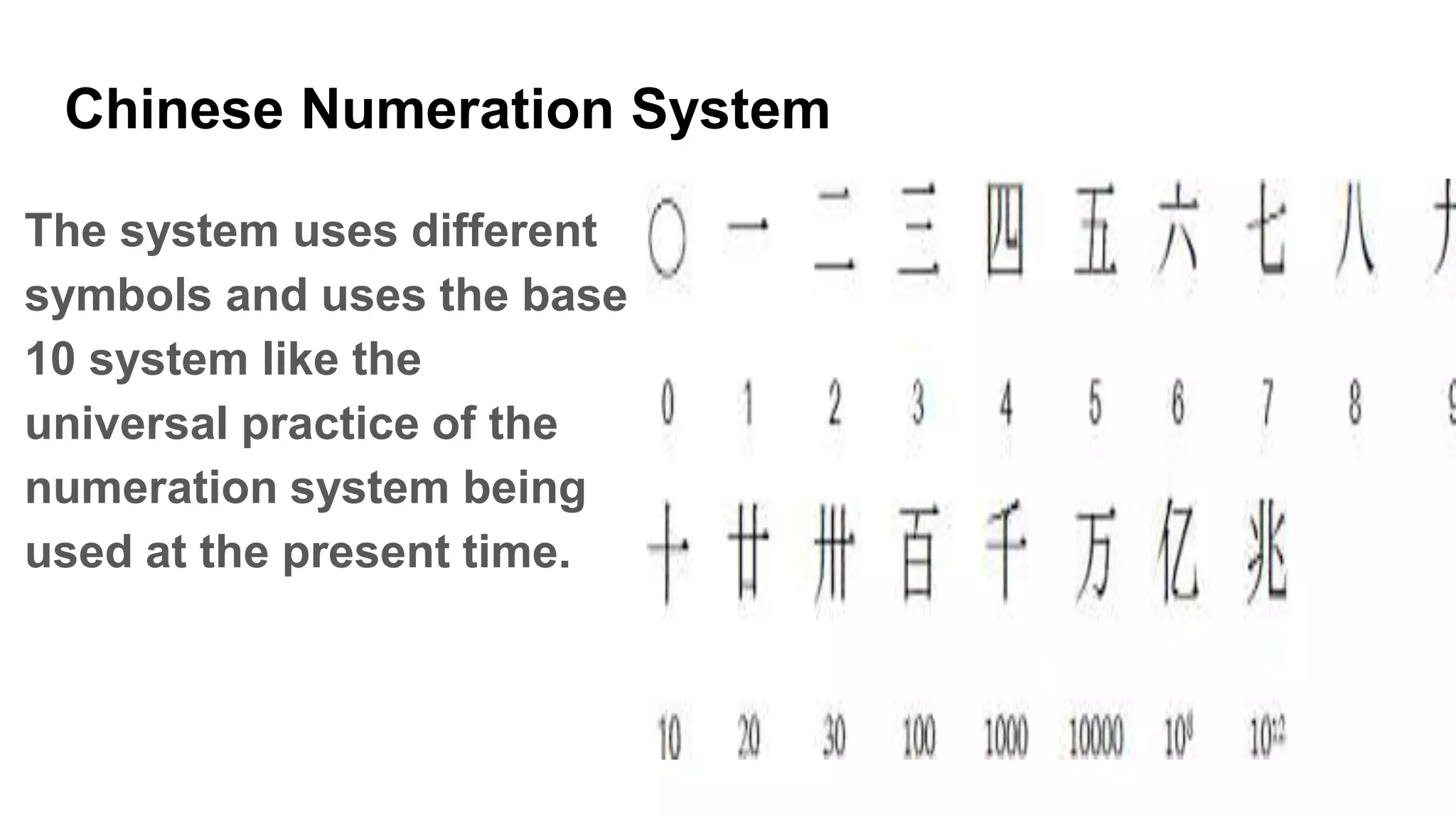 Chinese Numeration System
The system uses different
symbols and uses the base
10 system like the
universal practice of the
numeration system being
used at the present time.
 