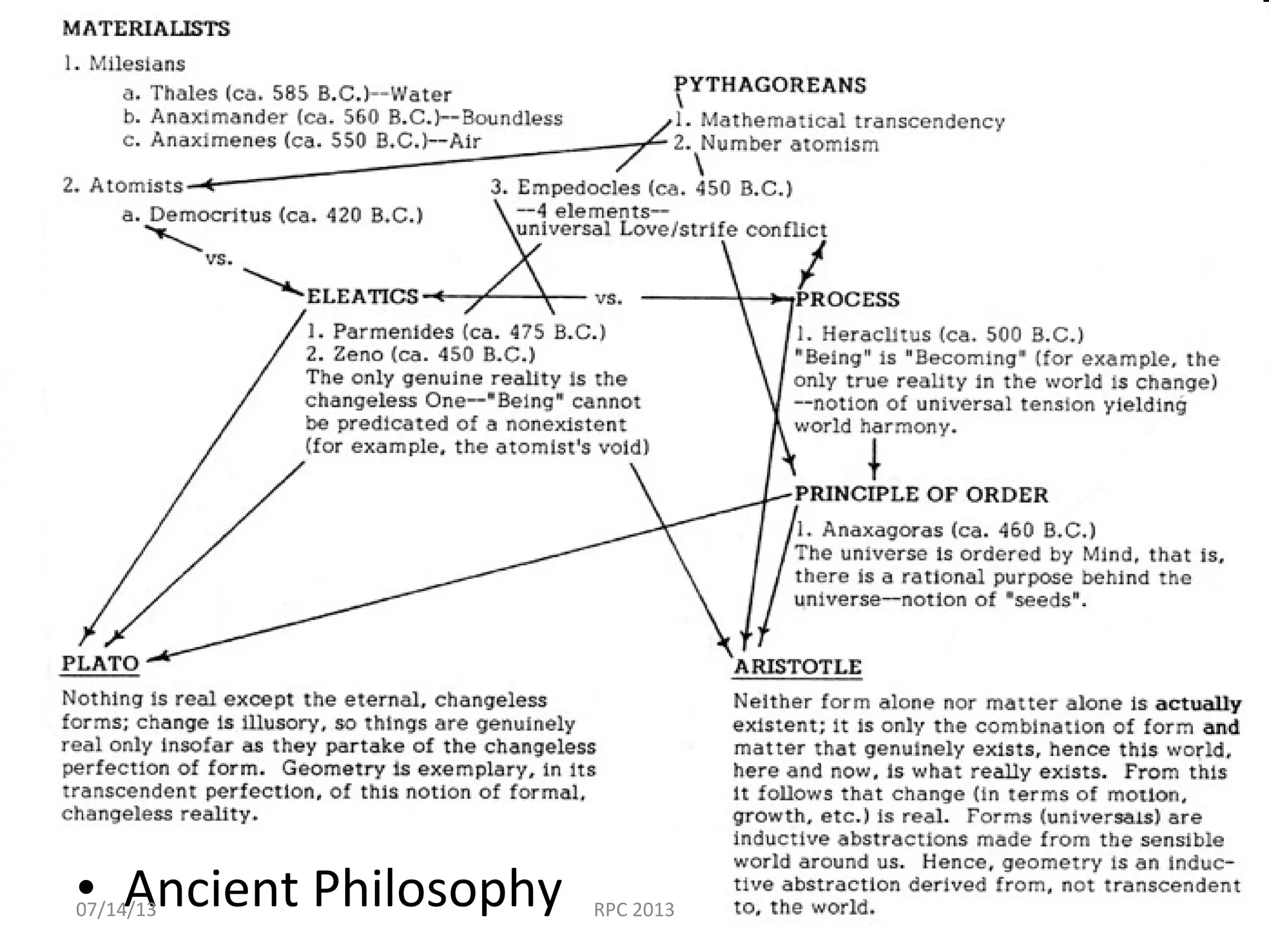 Philosophical Epochs
Ancient Philosophy
• Ancient Philosophy07/14/13 RPC 2013
 