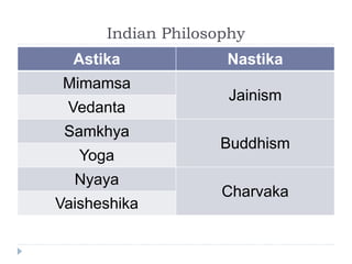 Ancient philosophy | PPTX