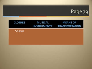 Page 79
CLOTHES     MUSICAL        MEANS OF
          INSTRUMENTS   TRANSPORTATION
Shawl
 