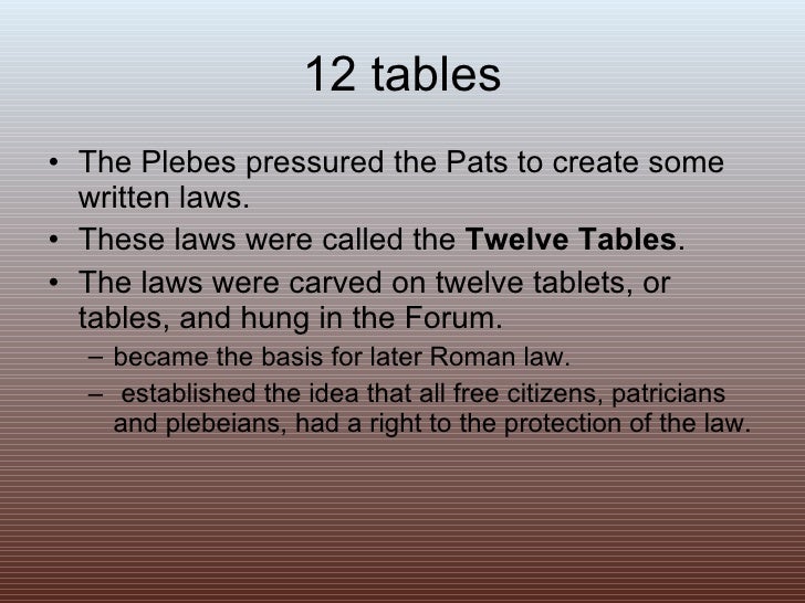 twelve tables of roman law essay Tables twelve roman law essay of plan poets and critics: who would be interested, in theory, in writing an essay/paper on john riley for a conference and/or book. twelve tables of roman law essay Tables twelve roman law essay of plan poets and critics: who would be interested, in theory, in writing an essay/paper on john riley for a conference and/or book.