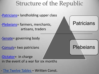 Structure of the Republic
-Patricians= landholding upper class

-Plebeians= farmers, merchants,
artisans, traders

Patricians

-Senate= governing body
-Consuls= two patricians
-Dictator= in charge
in the event of a war for six months
- The Twelve Tables – Written Const.

Plebeians

 