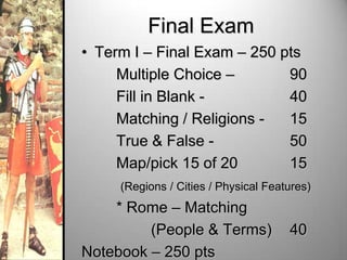 Final Exam
• Term I – Final Exam – 250 pts
Multiple Choice –
90
Fill in Blank 40
Matching / Religions 15
True & False 50
Map/pick 15 of 20
15
(Regions / Cities / Physical Features)

* Rome – Matching
(People & Terms)
Notebook – 250 pts

40

 