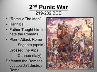nd
2

Punic War

219-202 BCE
• “Rome v The Man”
• Hannibal
• Father Taught him to
hate the Romans
• Plan - Attack Rome
- Sagenta (spain)
Crossed the Alps
- Cannae (italy)
Defeated the Romans
but couldn’t destroy
Rome

 