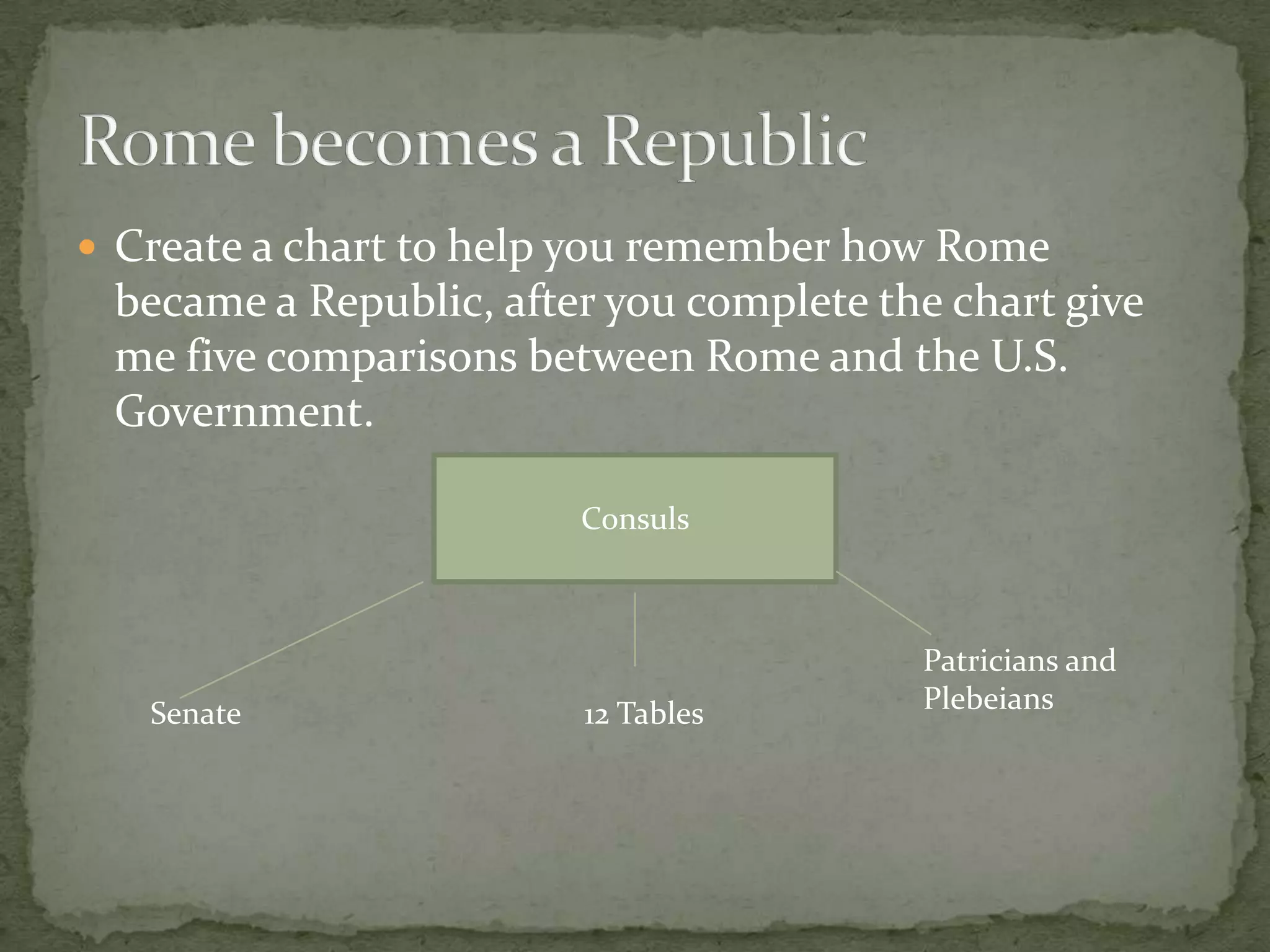  SenateMost powerful governing body.300 members (patrician class).Served for life.Jobs:Issued decrees, interpreted laws, and elected consuls to rule.Rome becomes a Republic