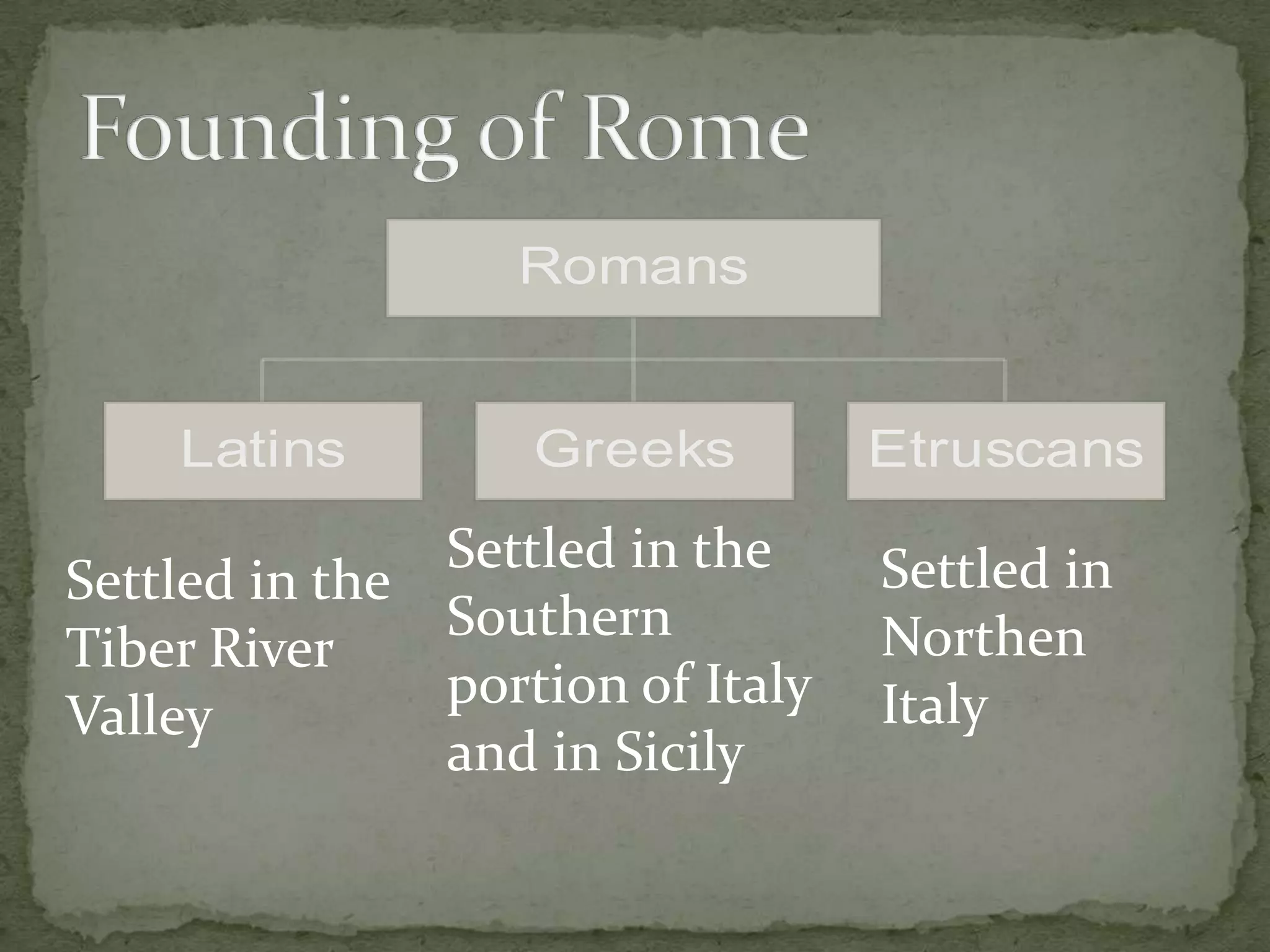 Sea to the south and EastLegend of Romulus and RemusFounding of Rome 