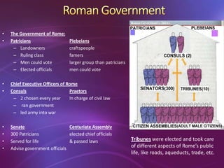 •   The Government of Rome:
•   Patricians                    Plebeians
     – Landowners                 craftspeople
     – Ruling class               famers
     – Men could vote             larger group than patricians
     – Elected officials          men could vote

•   Chief Executive Officers of Rome
•   Consuls                      Praetors
     – 2 chosen every year       In charge of civil law
     – ran government
     – led army into war

•   Senate                      Centuriate Assembly
•   300 Patricians              elected chief officials
•   Served for life             & passed laws                    Tribunes were elected and took care
•   Advise government officials                                  of different aspects of Rome’s public
                                                                 life, like roads, aqueducts, trade, etc.
 