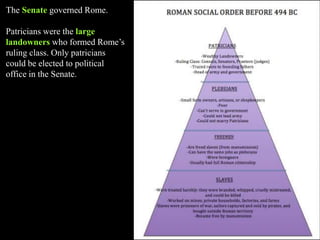 The Senate governed Rome.
Patricians were the large
landowners who formed Rome’s
ruling class. Only patricians
could be elected to political
office in the Senate.
 