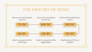 Ancient Rome for Kids by Slideskwkwkwkkwkwgo.pptx