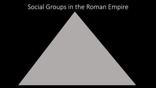 Social Groups in the Roman Empire
 