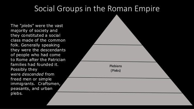 Ancient Rome Hierarchy