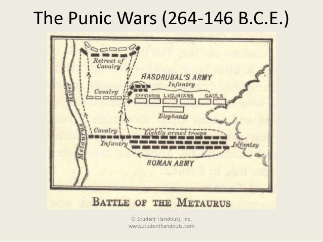 Ancient rome punic wars