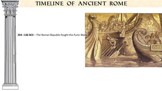 Timeline Of Ancient Rome Timeline Of Ancient Rome