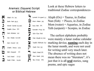 Ancient secret codes and wordplay in the bible | PPT