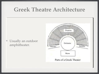 Ancient theatre - Theatre I | PPT