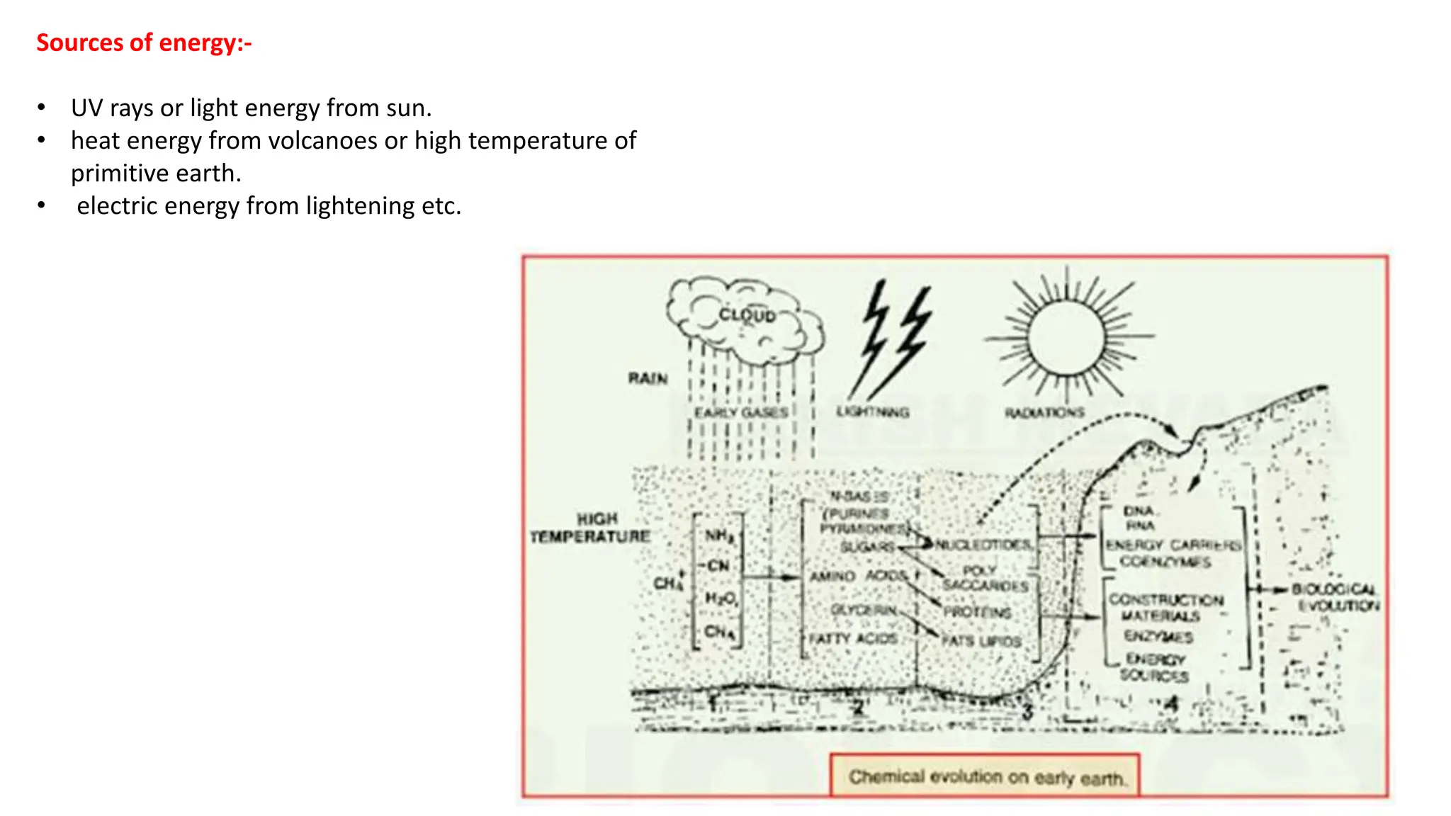 Sources of energy:-
• UV rays or light energy from sun.
• heat energy from volcanoes or high temperature of
primitive earth.
• electric energy from lightening etc.
 
