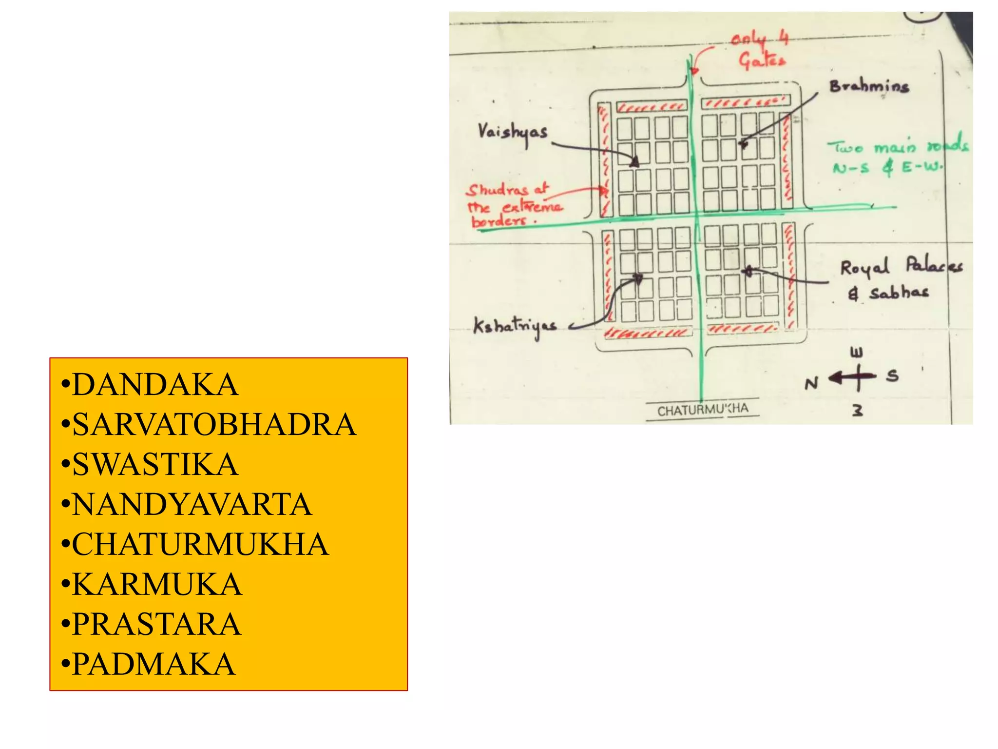 •DANDAKA
•SARVATOBHADRA
•SWASTIKA
•NANDYAVARTA
•CHATURMUKHA
•KARMUKA
•PRASTARA
•PADMAKA
 