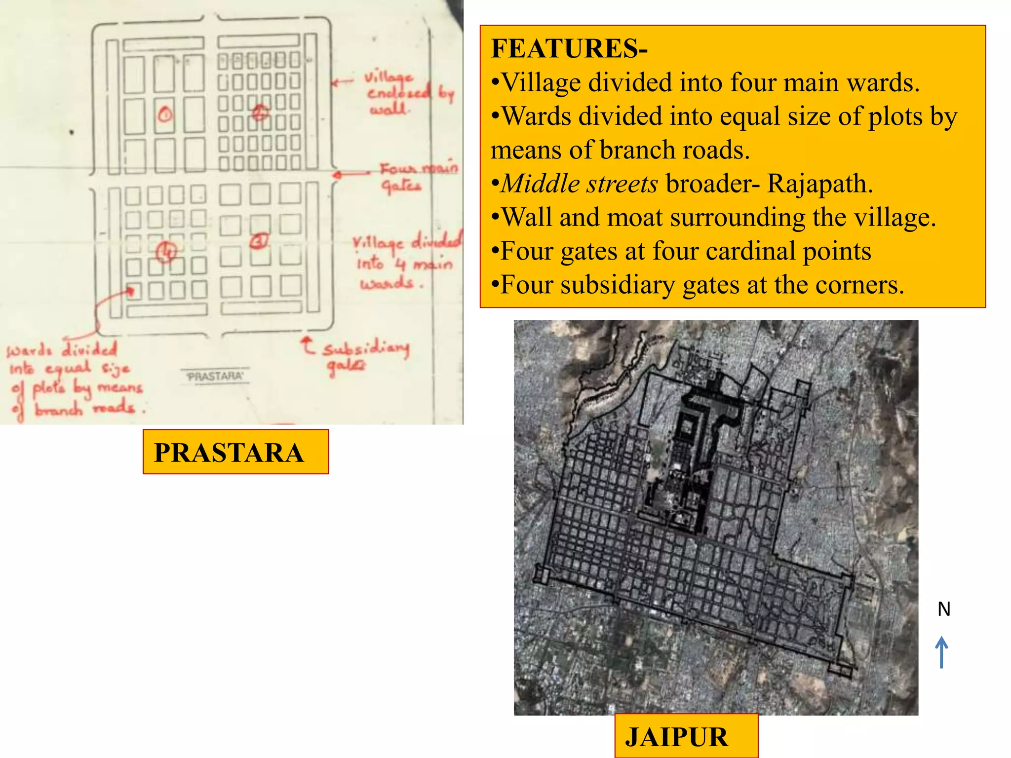 PRASTARA
FEATURES-
•Village divided into four main wards.
•Wards divided into equal size of plots by
means of branch roads.
•Middle streets broader- Rajapath.
•Wall and moat surrounding the village.
•Four gates at four cardinal points
•Four subsidiary gates at the corners.
JAIPUR
N
 
