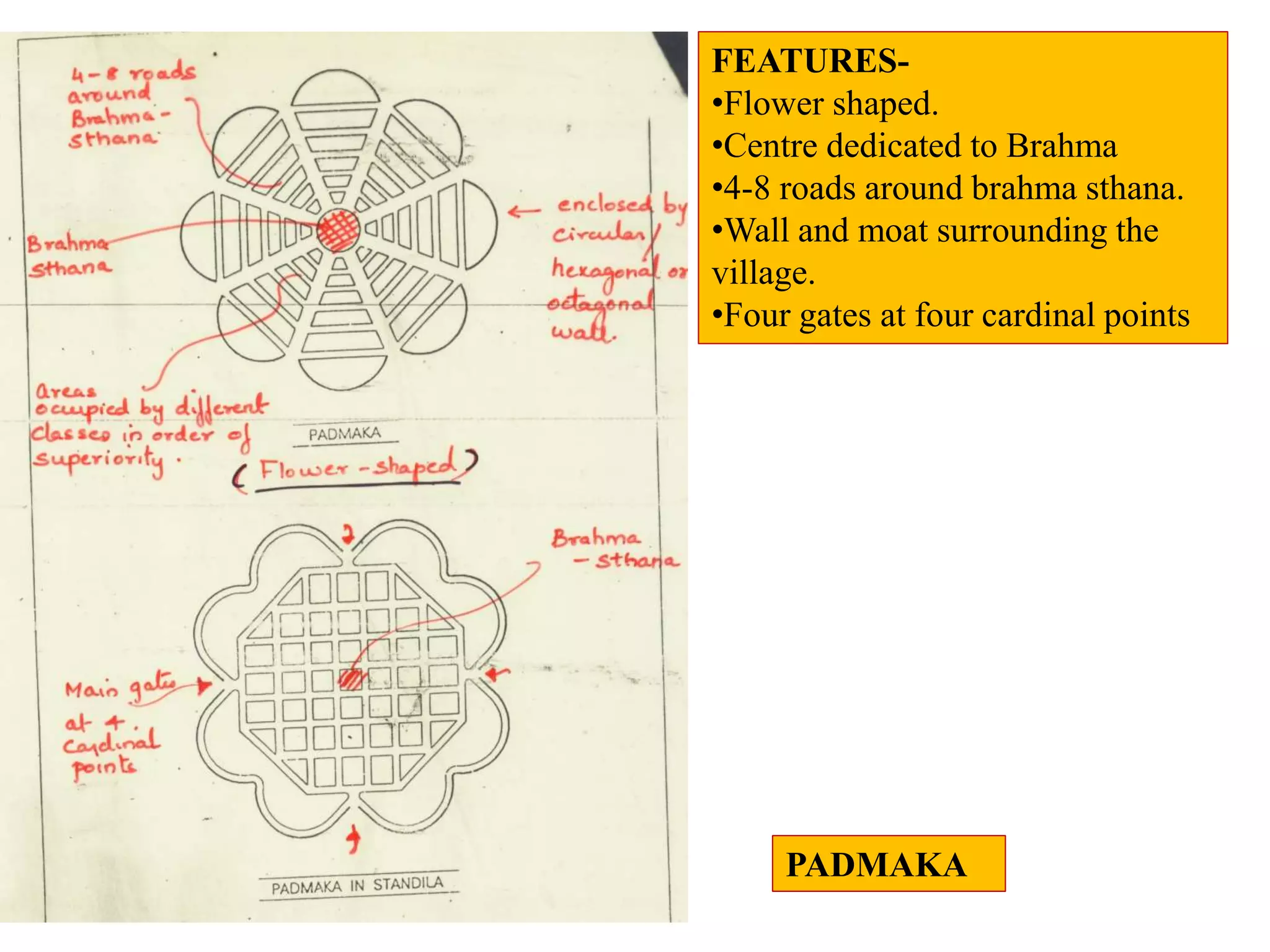 PADMAKA
FEATURES-
•Flower shaped.
•Centre dedicated to Brahma
•4-8 roads around brahma sthana.
•Wall and moat surrounding the
village.
•Four gates at four cardinal points
 