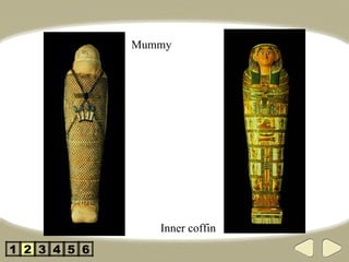 Inner coffin Mummy 2 3 4 5 1 6 