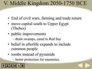 V. Middle Kingdom 2050-1750 BCE  End of civil wars, farming and trade return move capital south to Upper Egypt (Thebes) public improvements drain swamps, canal to Red Sea belief in afterlife expands to include common people tombs instead of pyramids better protection for mummies. 2 3 4 5 1 6 