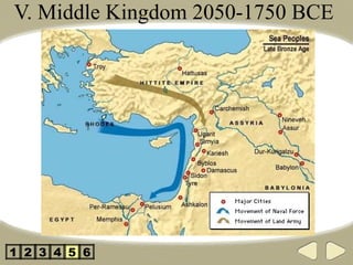 V. Middle Kingdom 2050-1750 BCE  2 3 4 5 1 6 