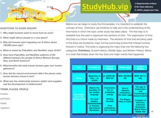 Section 1
Early Migrations
QUESTIONS TO GUIDE INQUIRY
1. Why might humans want to move from an area?
2. What might attract people to a new place?
3. Why did humans start migrating out of Africa about
100,000 years ago?
4. What is meant by Paleolithic and Neolithic ways of life?
5. How have Paleolithic and Neolithic patterns of life
diﬀered between the people of Africa Western Europe,
Asia, and North America?
6. What beneﬁts did early human farmers gain over hunter/
gatherers?
7. How did the natural environment aﬀect the places early
human farmers chose to live?
8. What was the relationship between stable food supplies
and the development of settlements?
TERMS, PLACES, PEOPLE:
timeline
prehistory
fossils
migration
Before we can begin to study the ﬁrst peoples, it is important to establish the
concept of time. Historians use timelines to help aid in the understanding of the
time frame in which the topic under study has taken place. The ﬁrst step is to
establish how the past is organized into sections of time. The organization of time
into Eras is a choice made by historians. The sections of time that are being used
in this book are divided by major turning points (big events that change humans
forever) in history. This book is organizing the major Eras into the following four
categories: Prehistory, Ancient History, Middle Ages, and Modern History. Below
is a chart that breaks down the four Eras and major events that happened.
26
 
