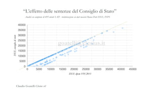 Analisi su campione di 495 utenti SAD - rielaborazione su dati massivi Banca Dati ISEE, INPS
“L’effetto delle sentenze del Consiglio di Stato”
ISEEconsigliodistato
0
5000
10000
15000
20000
25000
30000
35000
40000
ISEE dpcm 159/2013
0 5000 10000 15000 20000 25000 30000 35000 40000 45000
Claudio Goatelli Clesius srl
goatelli@clesius.it
 