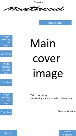 Strapline
Magazine logo
Image
relating
to cover
line
Barcode
Main
cover
image
Cover line
Image
relating
to cover
line
Cover line
Image
relating
to cover
line
Cover line
Main cover story
(mentioning the music video release date
Cover artist name
Price of
magazine
 