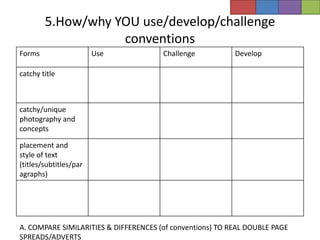 5.How/why YOU use/develop/challenge
                   conventions
Forms                   Use            Challenge           Develop

catchy title



catchy/unique
photography and
concepts

placement and
style of text
(titles/subtitles/par
agraphs)




A. COMPARE SIMILARITIES & DIFFERENCES (of conventions) TO REAL DOUBLE PAGE
SPREADS/ADVERTS
 