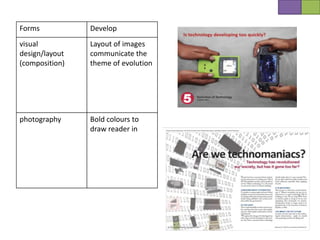 Forms           Develop
visual          Layout of images
design/layout   communicate the
(composition)   theme of evolution




photography     Bold colours to
                draw reader in
 