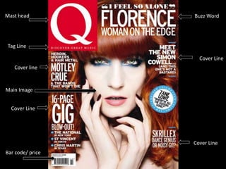 Main Image
Bar code/ price
Mast head Buzz Word
Tag Line
Cover line
Cover Line
Cover Line
Cover Line
 